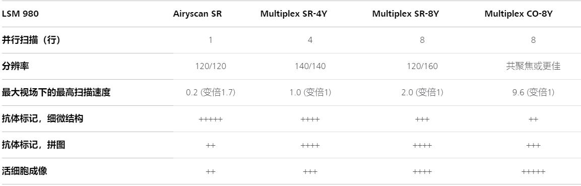 通辽蔡司共聚焦显微镜